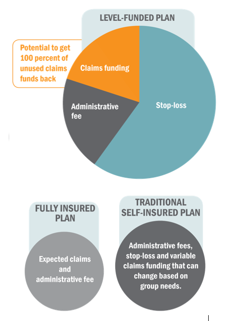 Network Health Assure graph
